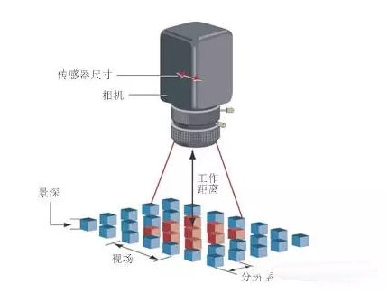 機器視覺系統(tǒng)