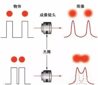 機器視覺系統(tǒng)